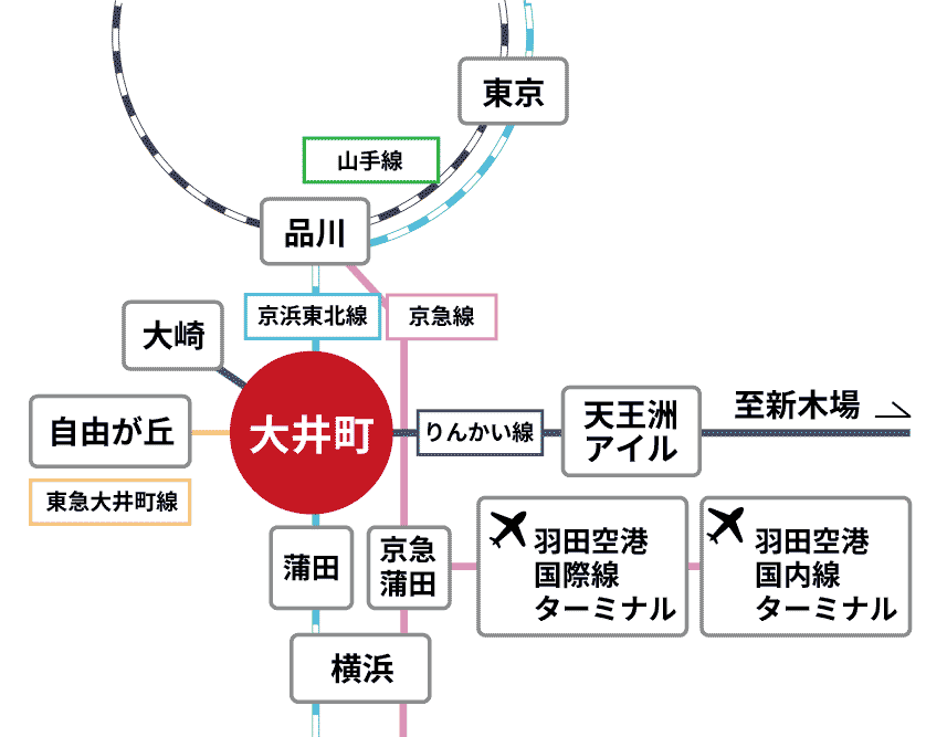 大井町までの路線図